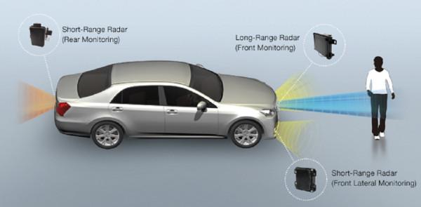馬斯克瘋狂噴的鐳射雷達,究竟有啥“功效”讓國內新勢力爭破頭? 馬斯克瘋狂噴的鐳射雷達,究竟有啥“功效”讓國內新勢力爭破頭?