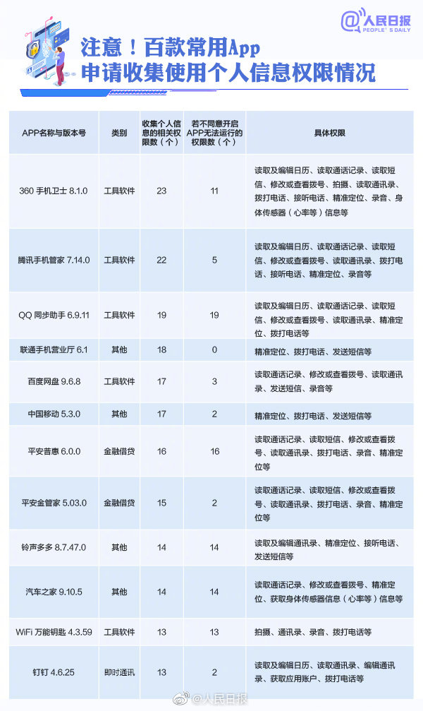 誰&OpenCurlyDoubleQuote;動&rdquo;了我們的個人資訊？速轉APP安全使用手冊