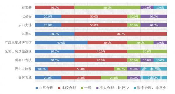川渝消委聯合評出兩地十大熱門景區 重慶上榜的是這五家