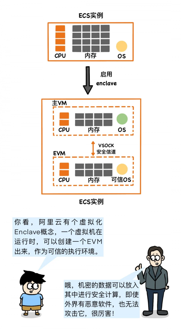漫畫 | 把重要資料放到雲端,你晚上能睡著覺嗎? 漫畫 | 把重要資料放到雲端,你晚上能睡著覺嗎?