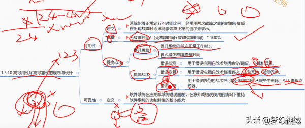 軟考資訊系統專案管理師2022_資訊化與資訊系統2 軟考資訊系統專案管理師2022_資訊化與資訊系統2