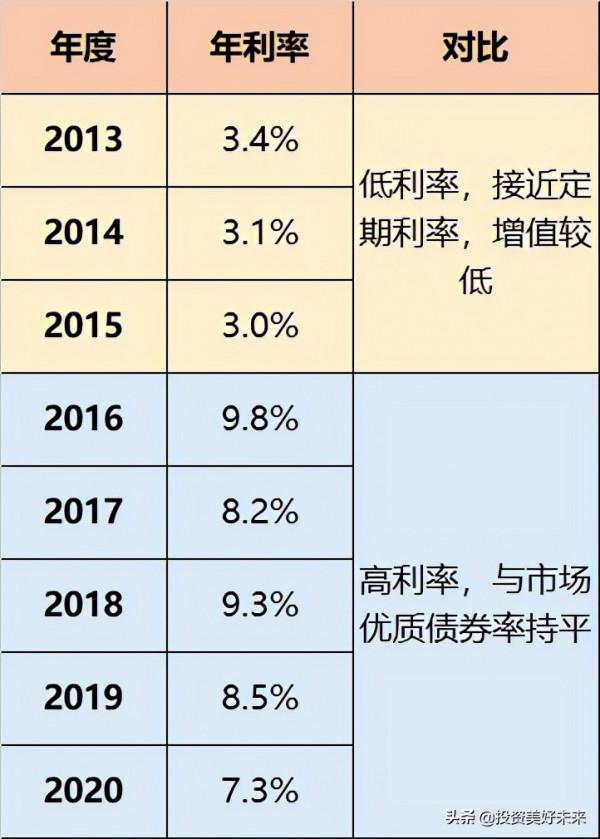 最被忽視的投資——養老保險