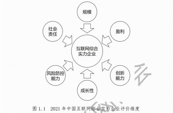 2021中國網際網路企業綜合實力百強出爐,24家遊戲公司入榜 2021中國網際網路企業綜合實力百強出爐,24家遊戲公司入榜