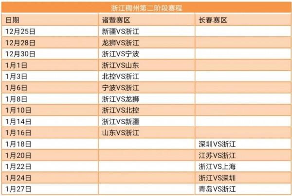 廣東大益、遼寧本鋼、浙江稠州、浙江廣廈第二階段賽程總覽