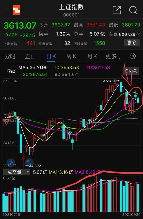 9.25號煤炭 有色 鋼鐵 稀土等順週期後市展望