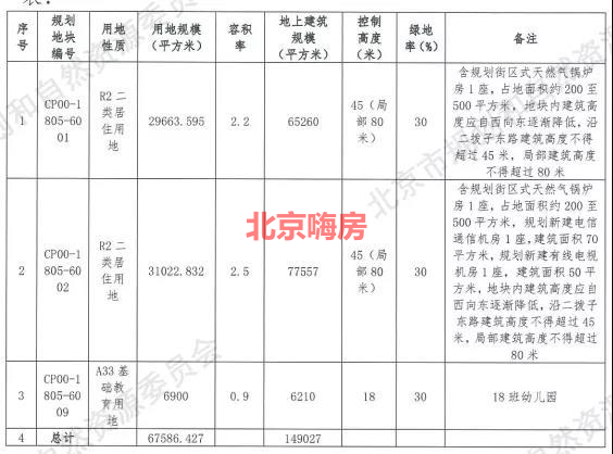 “北清雲際”專案測評：總價最低500萬 昌平南最便宜的新盤 手慢無