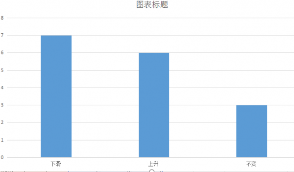 十年磨一劍——山東16市經濟排名變化，臨沂菏澤德州等排名上升