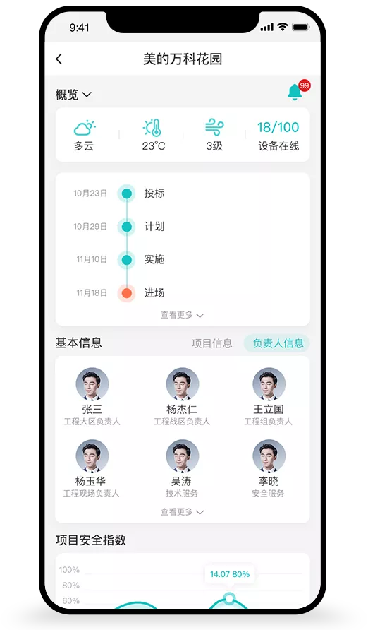 你們最關心的安全問題，三疊智慧電箱如何實現爬架的安全管控的？