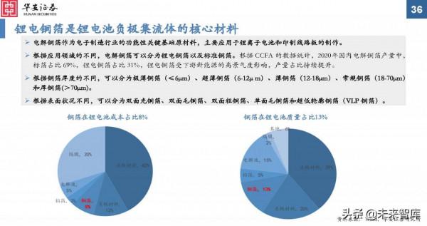 金屬新材料行業2022年投資策略：“周”而復始，成長可“期”