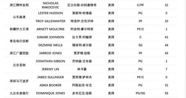 體壇綜述 |艾克森因薪水迴歸巴甲受阻，萊萬梅西C羅身價集體下跌