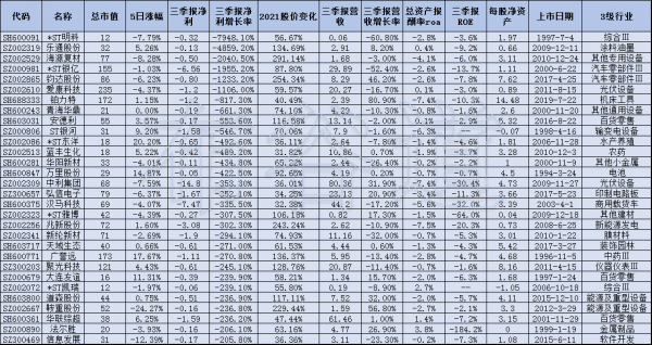 三季報淨利大滑坡、2021股價大漲股票簡析