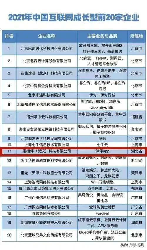 網際網路百強企業排行榜，北京獨佔三分之一，武漢兩家，成都一家