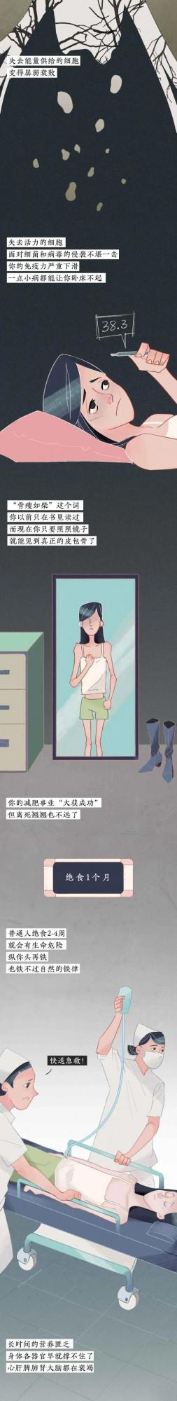 減肥真的減的是脂肪嗎？&OpenCurlyDoubleQuote;減肥&rdquo;長期不吃主食進ICU