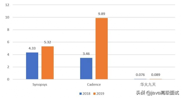 為什麼阿里巴巴/騰訊不去開發被卡脖子的工業軟體？