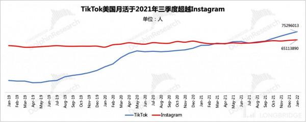 消費網際網路&OpenCurlyDoubleQuote;卷王&rdquo;之爭，Meta、谷歌、奈飛們拼刺刀