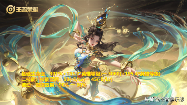 王者榮耀:妲己楊玉環加強,貂蟬司馬懿削弱,這波調整你看懂沒? 王者榮耀:妲己楊玉環加強,貂蟬司馬懿削弱,這波調整你看懂沒?