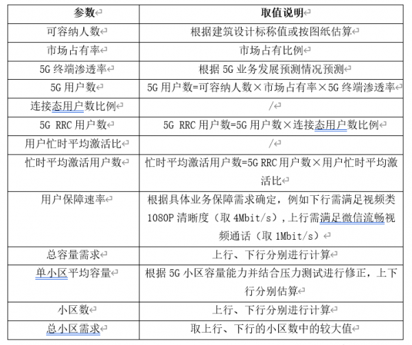 獨家揭秘！5G如何為大型活動保駕護航
