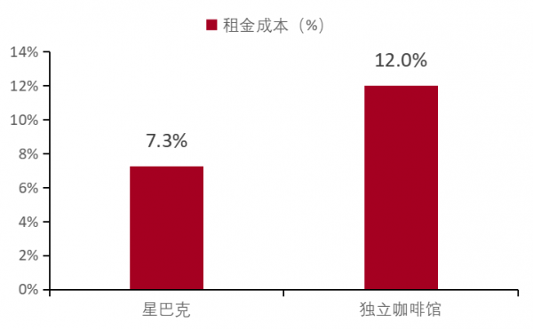 餐飲行業連鎖品牌篇：內資比肩外資尚需時日，第三方央廚率先崛起