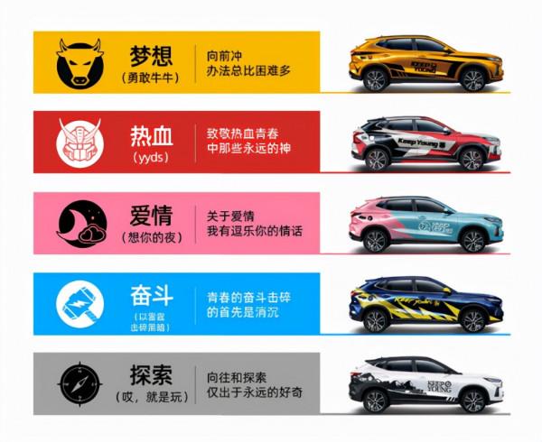 聯合引擎|歐尚X5青春版競爭力分析,賣車還是賣面板? 聯合引擎|歐尚X5青春版競爭力分析,賣車還是賣面板?