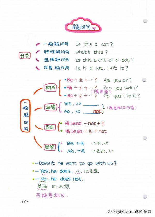 博士媽媽太強!把小學6年新概念英語核心知識和語法濃縮成導圖 博士媽媽太強!把小學6年新概念英語核心知識和語法濃縮成導圖