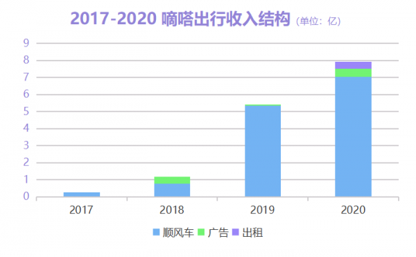 風暴眼｜嘀嗒靜默的一年，順風車已被資本拋棄