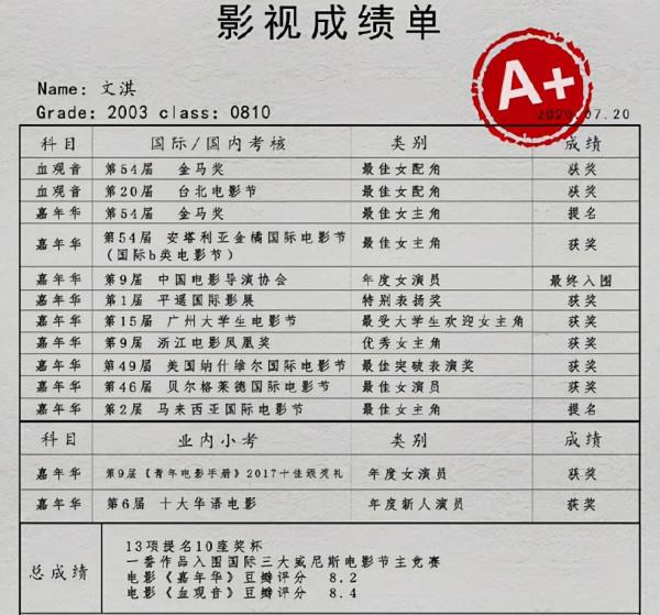 6大新生代演員盤點：易烊千璽成名導寵兒，張子楓成下一個周迅？