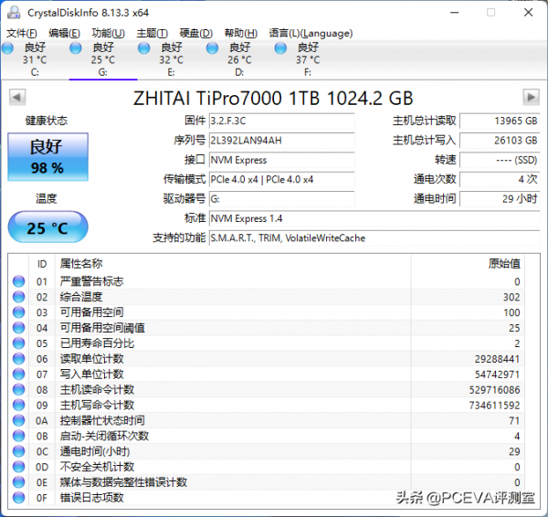 全速PCIe 4.0 SSD：致態TiPro7000 1TB評測
