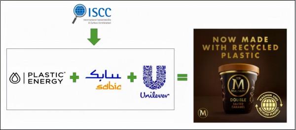 李金城：廢塑膠化學迴圈產業模式和發展方向