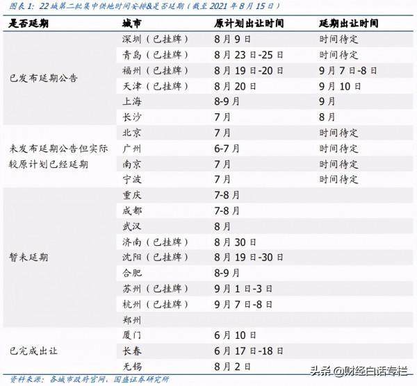 近半上市房企虧損,244家中小房企破產!房價懸了 近半上市房企虧損,244家中小房企破產!房價懸了