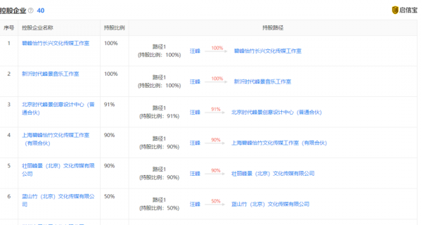 章子怡、汪峰退出共同投資公司！關聯企業僅剩一家，網友：又有瓜？