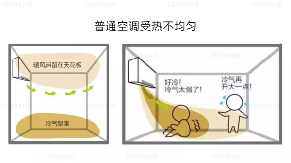 擔心空調病？這套人居冷暖“黑科技”幫你解決，自然舒適還省電