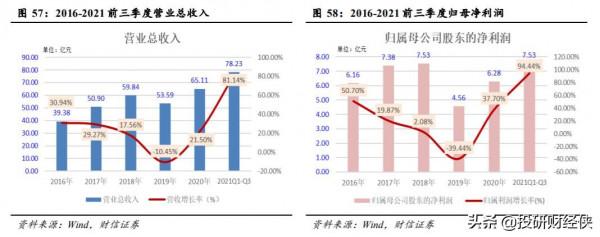 碳中和大背景下，這幾個汽車電動智慧化大有機會
