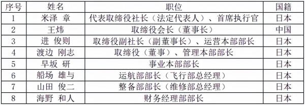證監會三問：春秋航投資日本鉅虧事件