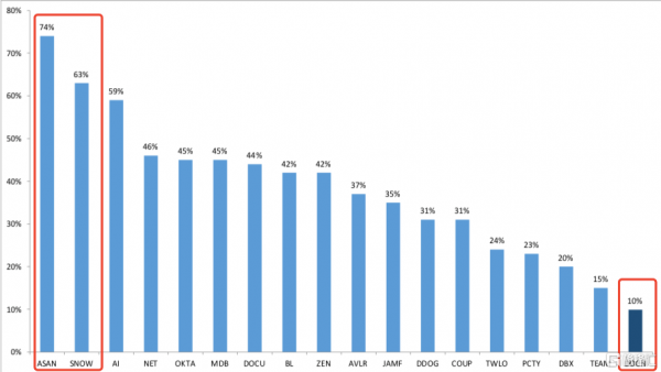 美股掘金 | 雲商Digital Ocean會成為隱形王者嗎？