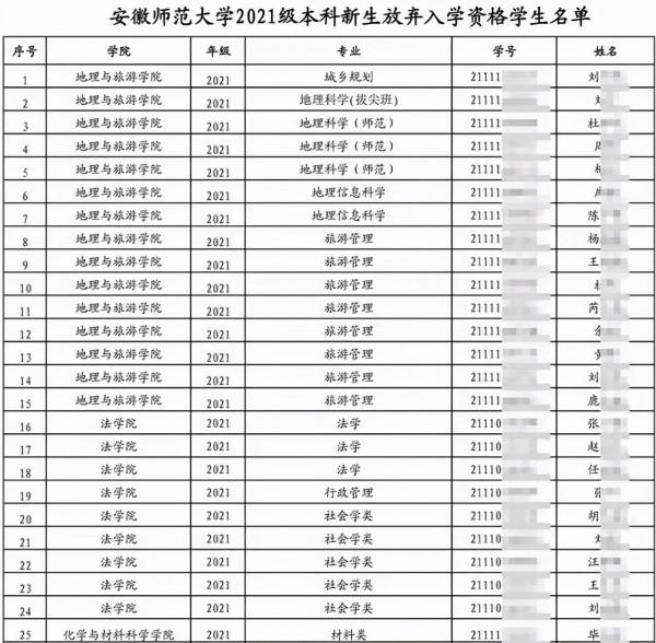 可怕的大學退學潮!高漲的退學率!你還在混文憑嗎? 可怕的大學退學潮!高漲的退學率!你還在混文憑嗎?