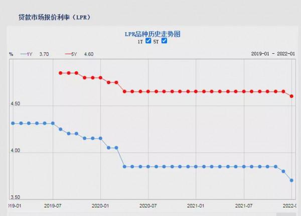 虎年春節沒有返鄉置業潮，三四線城市新房成交暴跌9成