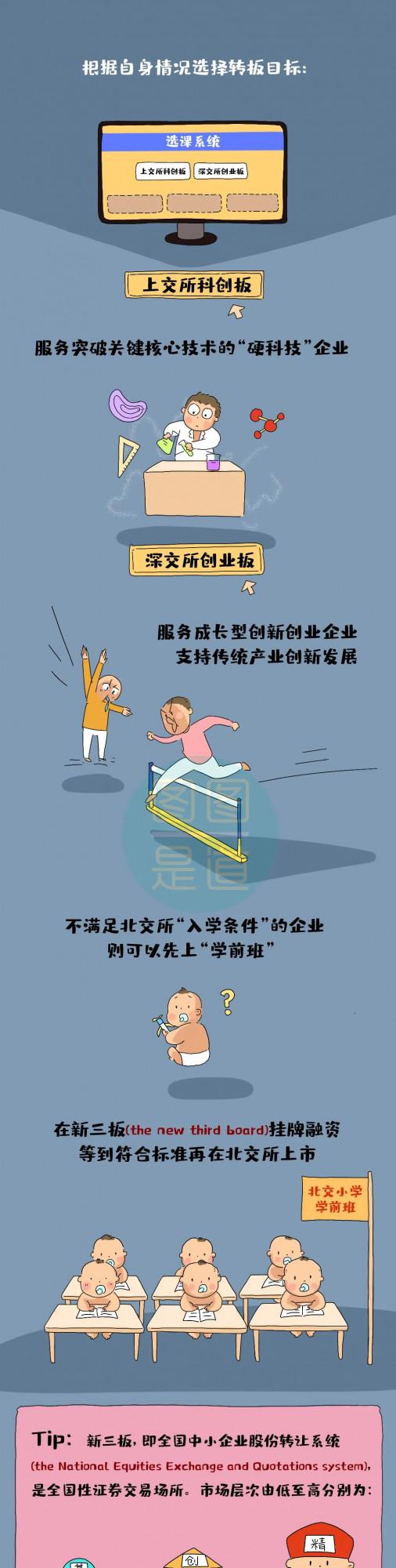 揭牌開市!為啥有了上交所、深交所,還要再建一個北交所? 揭牌開市!為啥有了上交所、深交所,還要再建一個北交所?