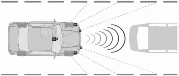 汽車技術:智慧系統 汽車技術:智慧系統