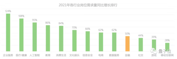 報告：AI崗年薪下降8.9%，收入不及2018年