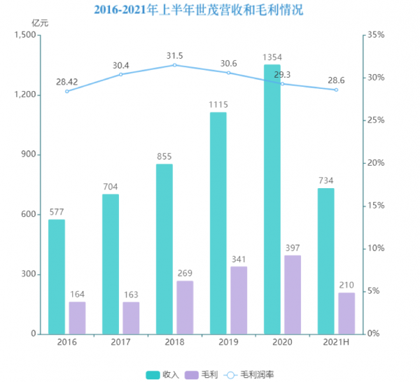 冬天法則 | 世茂城牆