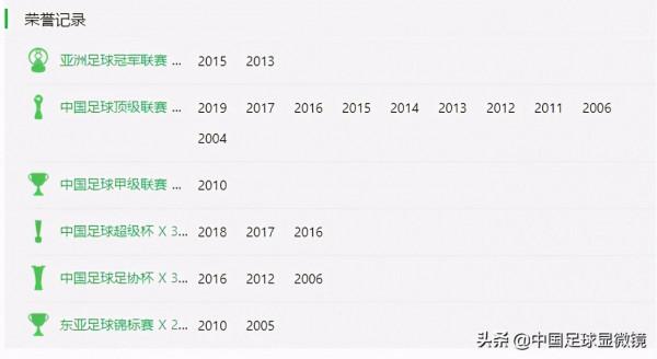 中國足壇時運最佳的四個球員都有誰？