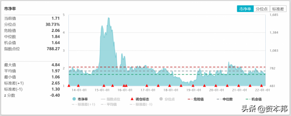 證券ETF大跌，資金淨流入超13億元