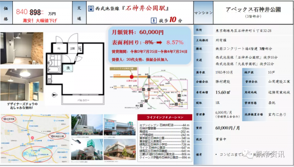「每日新聞」日本大東建託公司開發針對單身者的租賃公寓