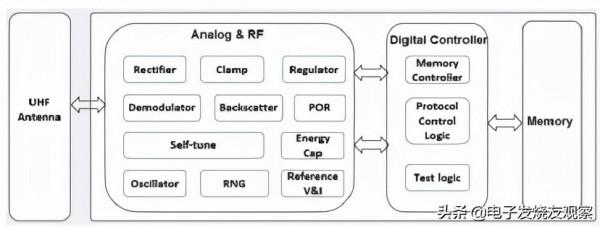 平頭哥釋出超高頻RFID晶片羽陣600,它有哪些技術優勢? 平頭哥釋出超高頻RFID晶片羽陣600,它有哪些技術優勢?