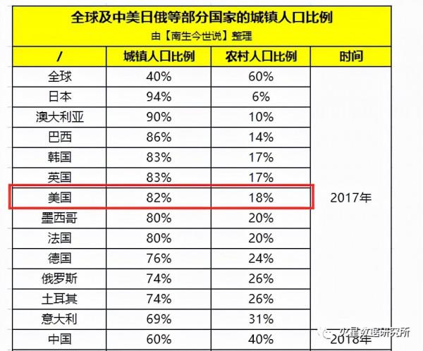 房子賣不動了，易居說“全國百城住宅庫存創5年新高”是真的嗎？