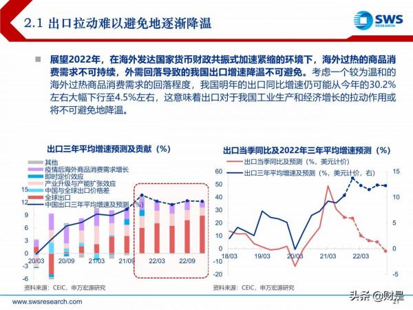 2022年宏觀經濟展望:虎變 2022年宏觀經濟展望:虎變