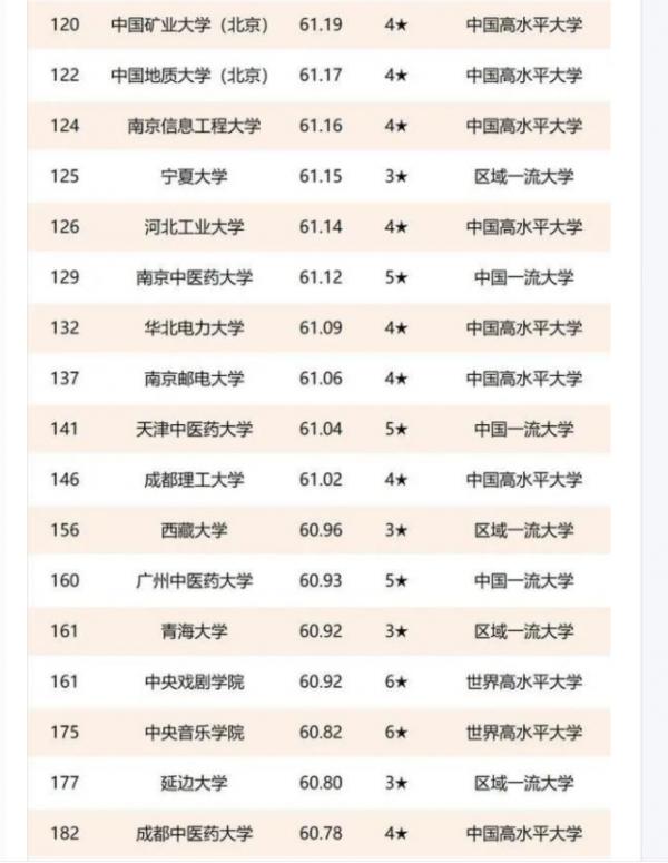 2021年“雙一流”大學排名，清華大學無緣榜首，華中科大成功逆襲