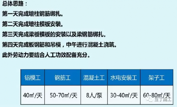 鋁模板施工全過程控制要點有哪些？