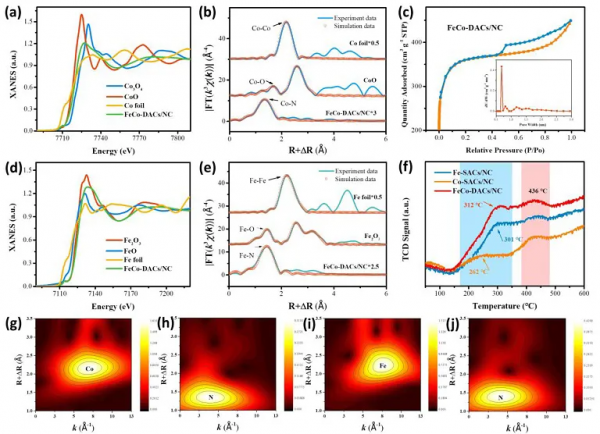 精準構築雙金屬原子策略實現高效電化學氧催化