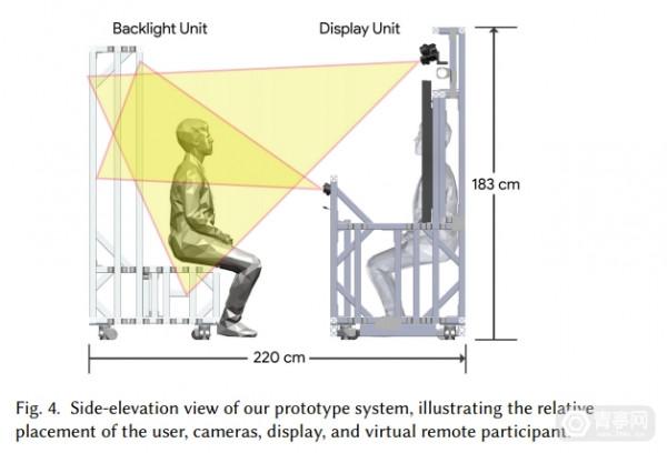 不僅僅是大量感測器和攝像頭,谷歌Starline 3D影片方案解析 不僅僅是大量感測器和攝像頭,谷歌Starline 3D影片方案解析